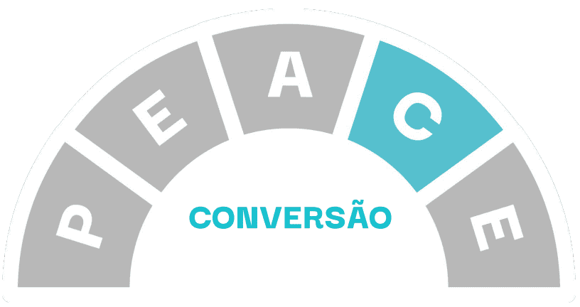 conversão em vendas