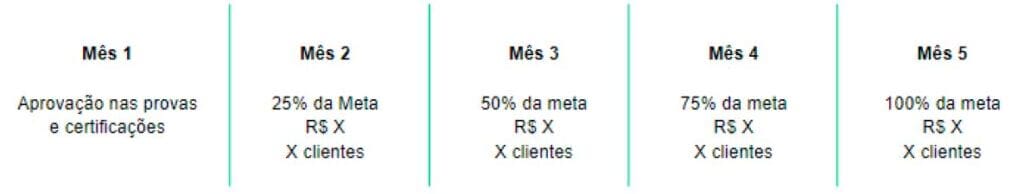 exemplo rampeamento outbound exemplo rampeamento outbound