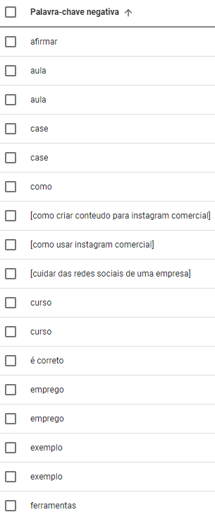 palavras chave negativas palavras chave negativas